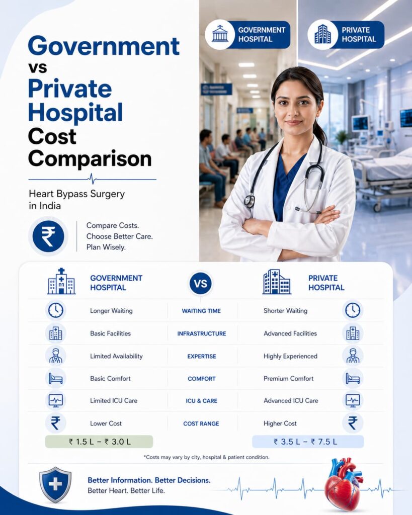 Government vs Private Hospital Cost Comparison