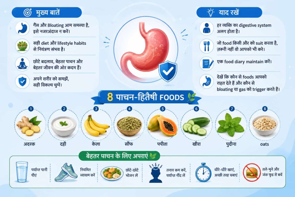 गैस और Bloating