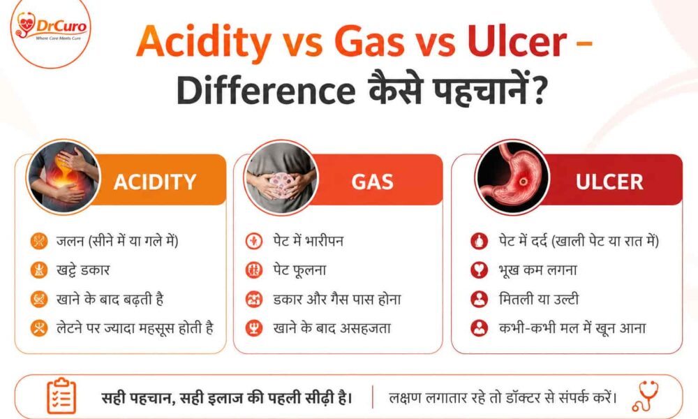 acidity vs gas vs ulcer