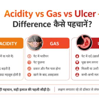 acidity vs gas vs ulcer