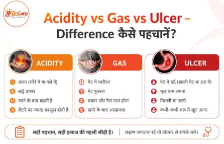 acidity vs gas vs ulcer