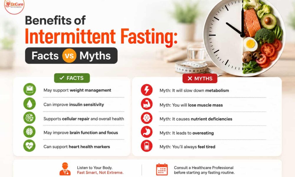 intermminent fasting