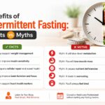 intermminent fasting