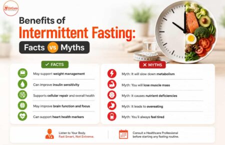 intermminent fasting