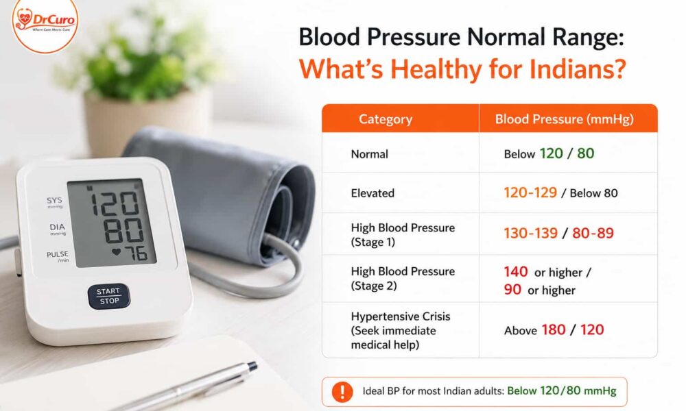 blood pressure normal range