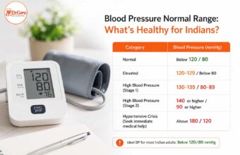 blood pressure normal range