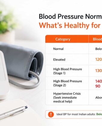 blood pressure normal range