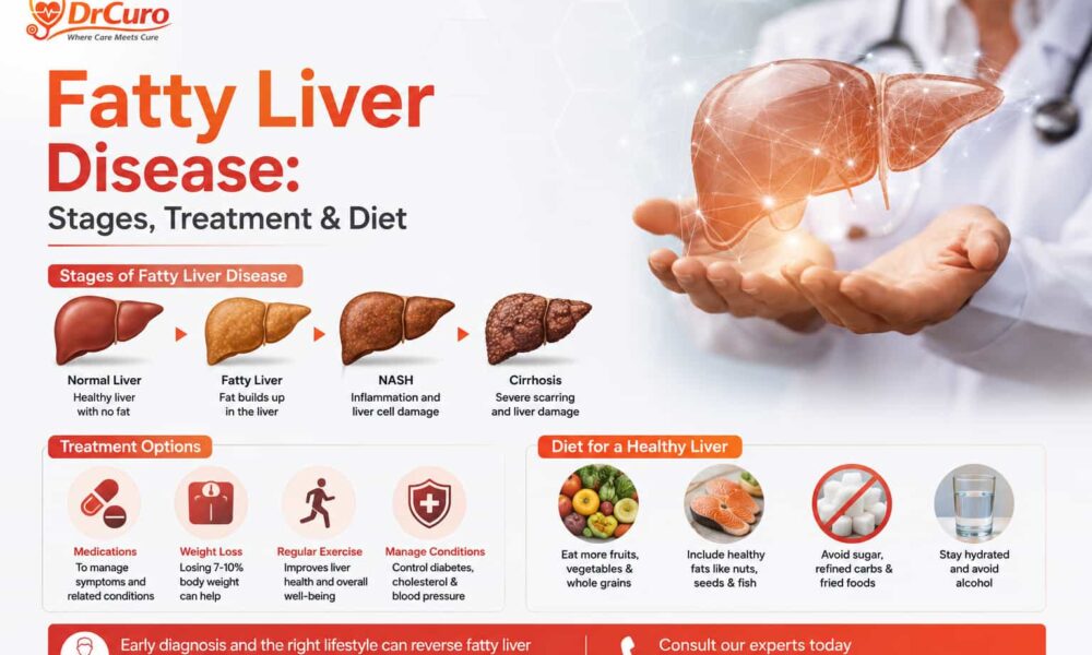 fatty liver disease