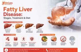 fatty liver disease
