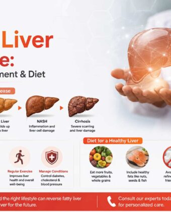fatty liver disease