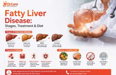 fatty liver disease