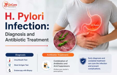 h.pylori