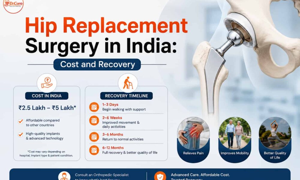 Hip replacement surgery